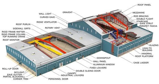 Instalación rápida ventaja estructura de acero almacén taller de prefabricación de larga extensión